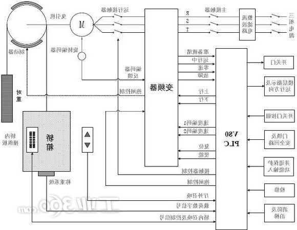 江南嘉捷平层电梯型号，江南嘉捷电梯安全回路图！