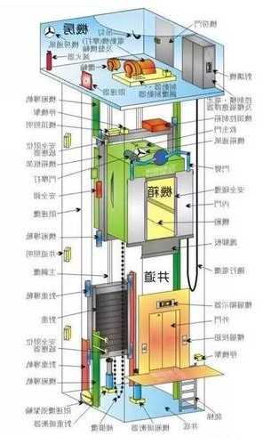 江南嘉捷平层电梯型号，江南嘉捷电梯安全回路图！