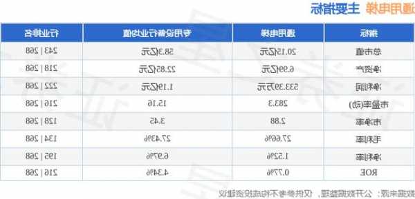 通奥电梯型号，通用电梯300931！