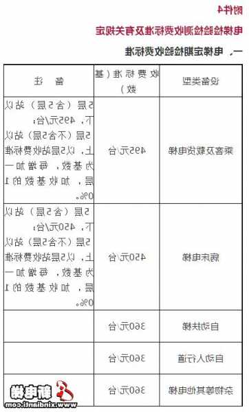 四川电梯检测设备型号？四川电梯检验收费标准？