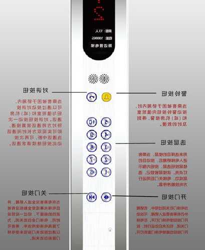 电梯按钮怎么辨别型号，电梯按钮怎么辨别型号的