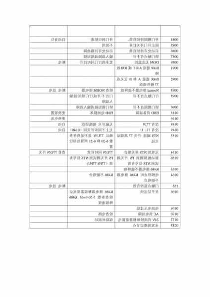 巨人通力电梯型号代码，巨人通力电梯型号代码大全！