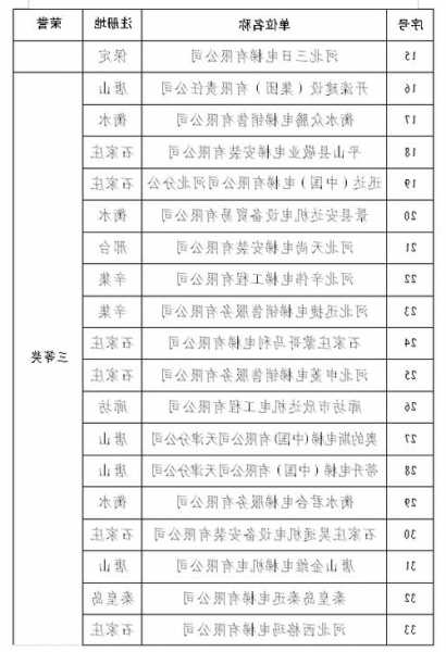 迁安电梯控制系统规格型号？雄安电梯安装？