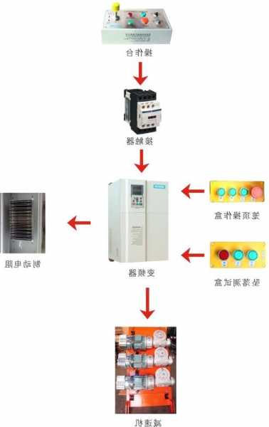 变频调速电梯型号怎么看，变频调速电梯型号怎么看图解