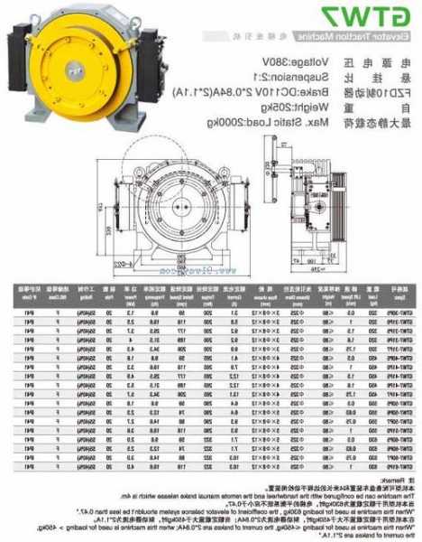 电梯曳引主机分什么型号，电梯曳引主机分什么型号的？