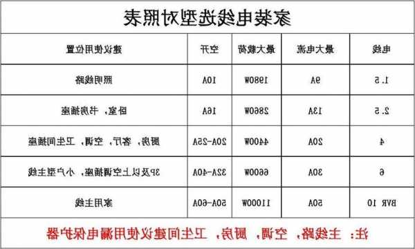 如何选电梯空调电源线型号？电梯空调专用电缆线？