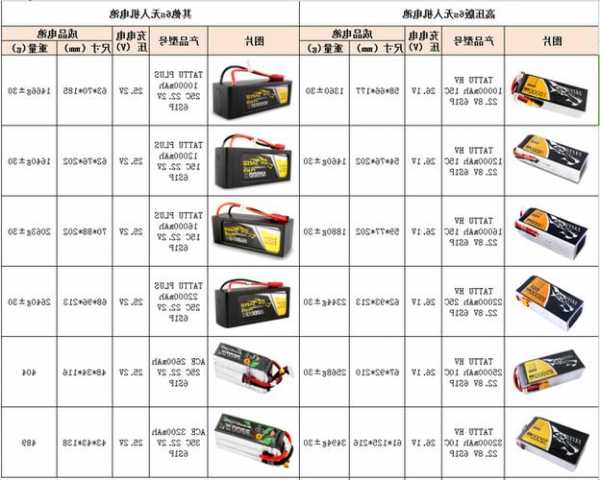 电梯阻门器电池型号，阻门器电池怎么放！