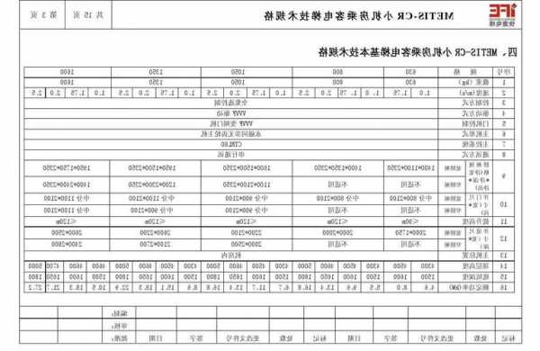 快意电梯有几种系统的型号，快意电梯有几种系统的型号吗！