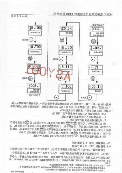 日立触摸屏电梯型号怎么看？日立电梯调试手册？