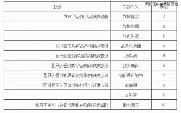 阿尔法电梯门机型号？阿尔法电梯门机型号大全？