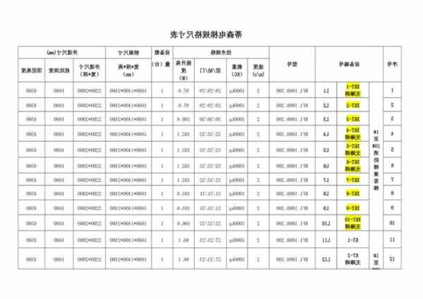 蒂升家用电梯型号规格表，蒂升电梯公司怎么样！