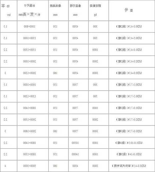 轨道电梯有几种规格型号，电梯轨道一般是什么材料！