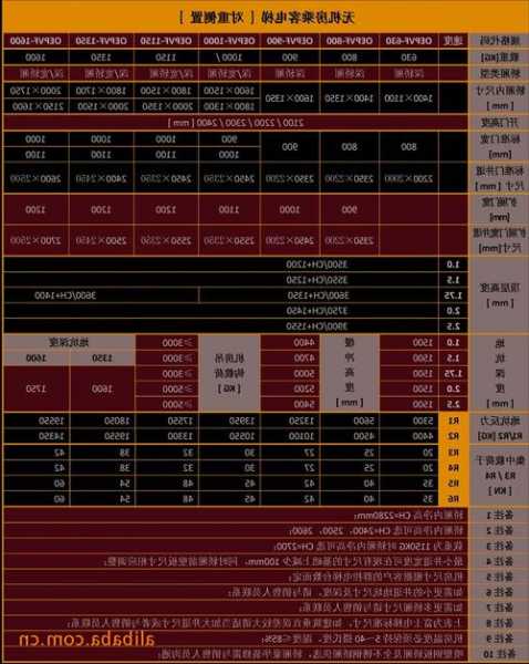 电梯轿厢照明线路型号规格，电梯轿厢照明线路型号规格表！