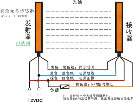 日立电梯光幕的型号？日立电梯光幕接线图？