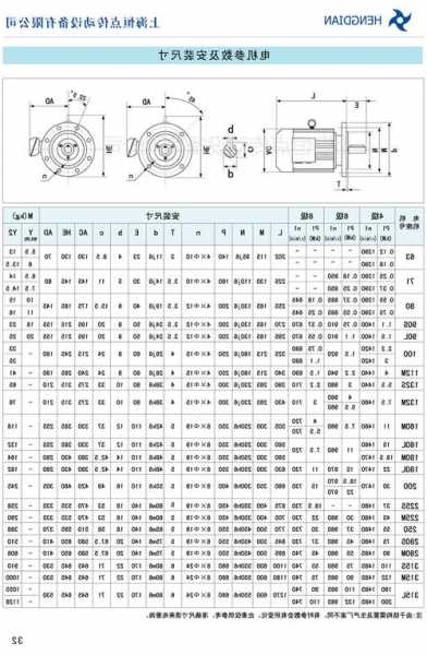 螺杆电梯怎样选购电机型号，螺杆电梯怎样选购电机型号和型号