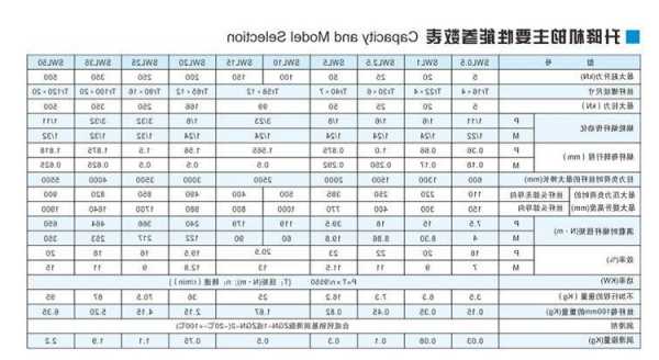 螺杆电梯怎样选购电机型号，螺杆电梯怎样选购电机型号和型号