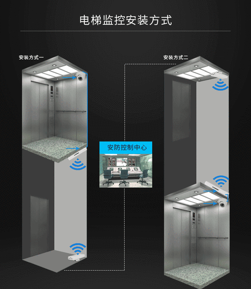 防盗监控家用电梯推荐型号，防盗监控家用电梯推荐型号？