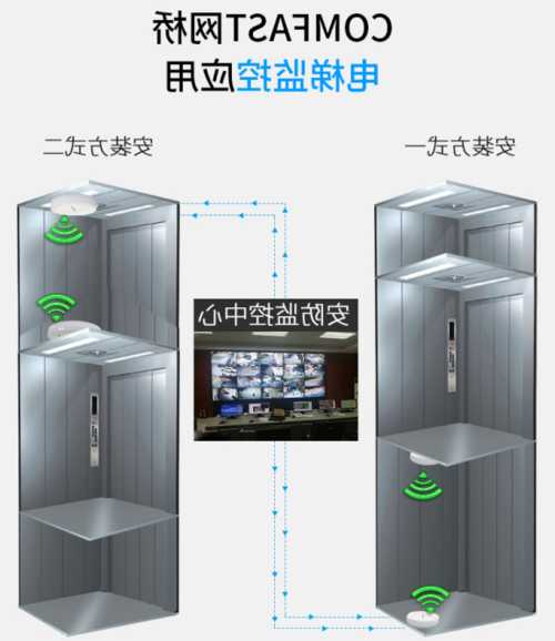 防盗监控家用电梯推荐型号，防盗监控家用电梯推荐型号？