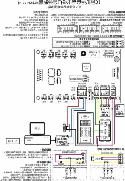 电梯控制器图纸怎么看型号，电梯控制器图纸怎么看型号大小？