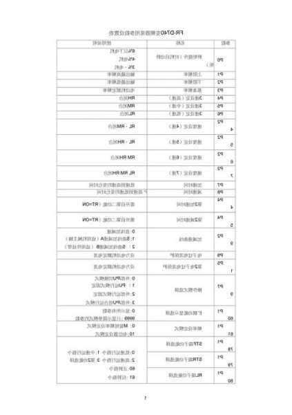 西威电梯变频器型号，西威变频器参数说明？