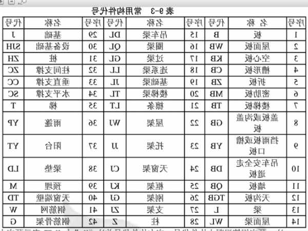 电梯型号中品种字母代号l，电梯的字母代号！