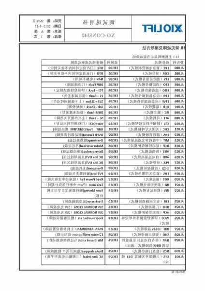 西奥电梯型号讲解视频，西奥电梯型号,主要性能参数？