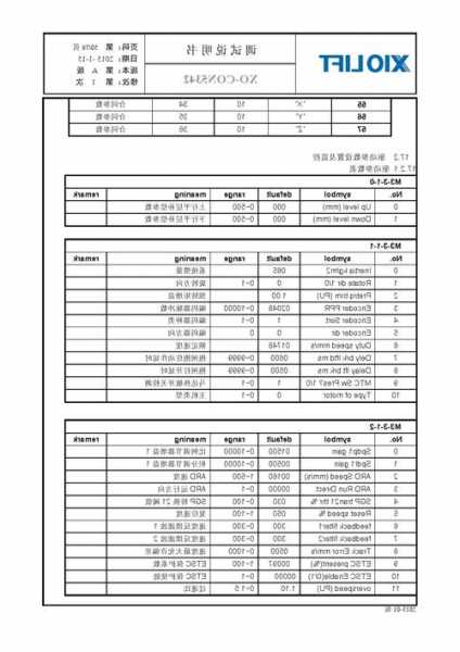 西奥电梯型号讲解视频，西奥电梯型号,主要性能参数？