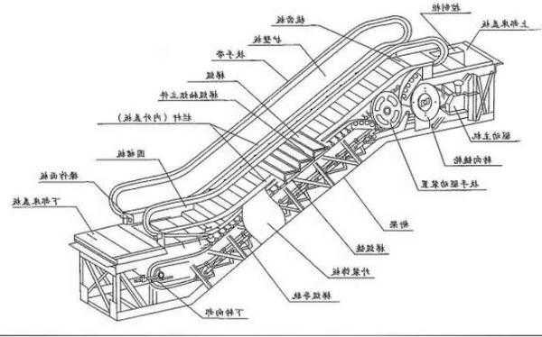 申龙电梯主机轴承型号参数？申龙电梯6000图纸？