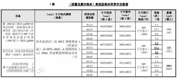 居民楼电梯型号规定标准，居民电梯高度是多少！