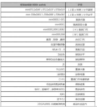 瑞特科电梯型号一览表？瑞特科电梯怎么样？