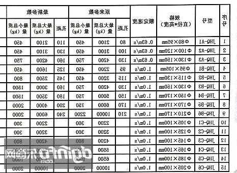 电梯避震垫型号规格表，电梯防震垫安装！