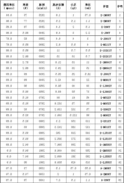 电梯维护电机型号及参数，电梯电机型号大全！