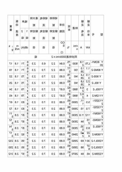 电梯维护电机型号及参数，电梯电机型号大全！