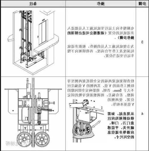 通力电梯厅门滑型号？通力电梯门结构图？