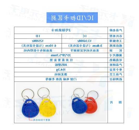 电梯ic卡读卡器型号在哪里看？怎么读电梯卡的id？