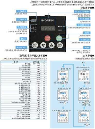 日立电梯变频器规格型号，日立电梯变频器操作器说明书！