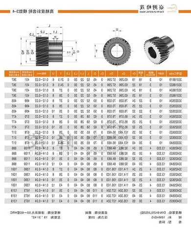 施工电梯驱动齿轮型号，施工电梯驱动齿轮型号规格表？