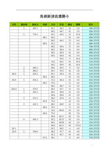 施工电梯驱动齿轮型号，施工电梯驱动齿轮型号规格表？