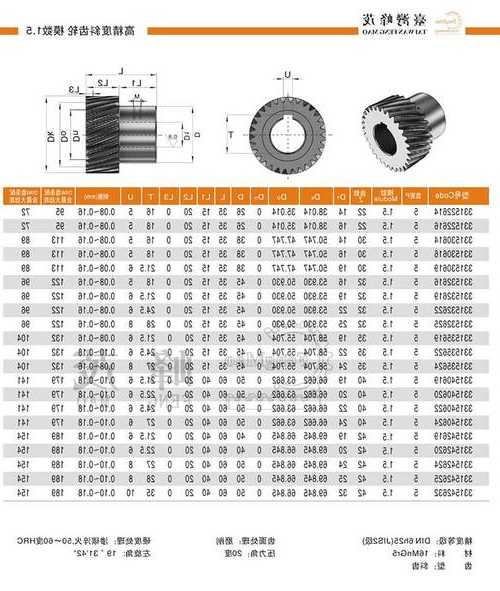 施工电梯驱动齿轮型号，施工电梯驱动齿轮型号规格表？