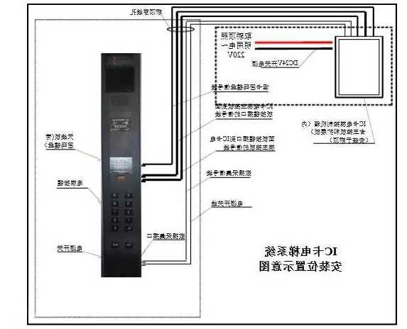 怎么区分电梯梯控系统型号？电梯梯控安装示意图？