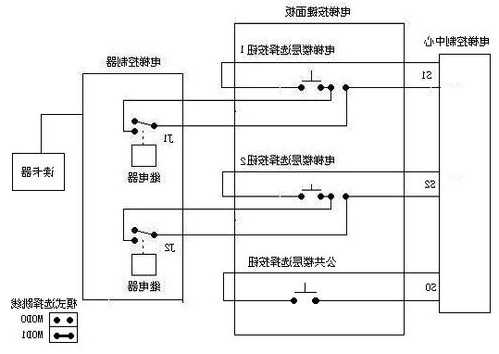 怎么区分电梯梯控系统型号？电梯梯控安装示意图？