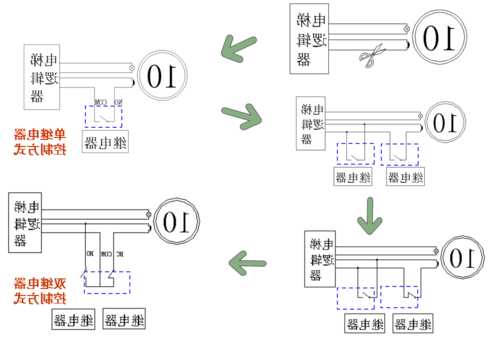 怎么区分电梯梯控系统型号？电梯梯控安装示意图？