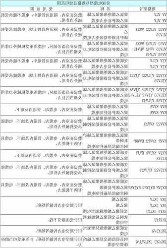 上海施工电梯电缆型号，上海施工电梯电缆型号规格