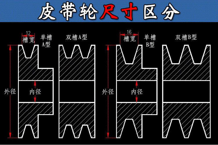 电梯皮带轮型号怎么看的，电梯皮带传动？