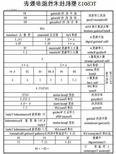 施工电梯京龙型号及参数，京龙施工电梯重量限位怎么调