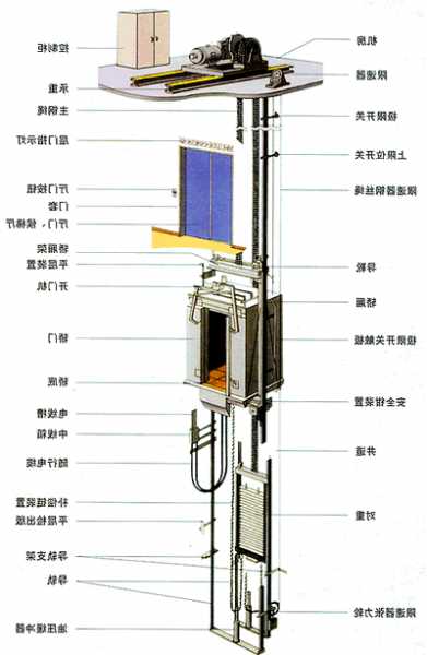 电梯分为哪两种电梯型号，电梯分为哪种和哪种两种？