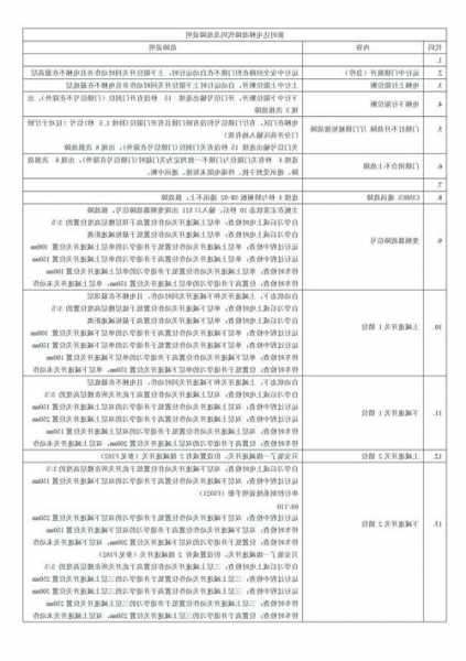 新时达电梯如何看主板型号？新时达电梯主板故障代码说明？