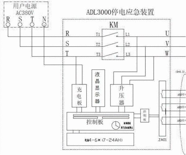 电梯应急照明型号？电梯专用应急照明电源说明？