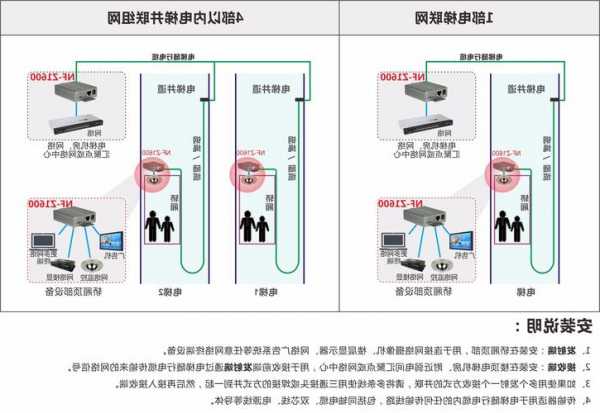 电梯安装要求用什么型号的电缆，电梯安装电线要求