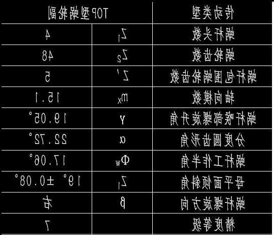 电梯蜗轮蜗杆螺栓规格型号，电梯蜗轮蜗杆螺栓规格型号是多少